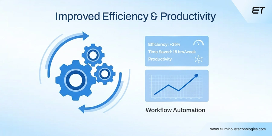 Improved Efficiency & Operational Productivity