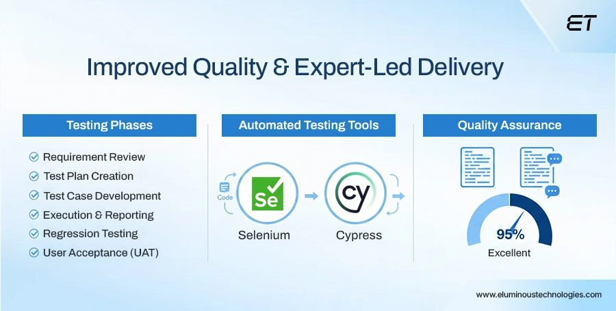 Improved Quality & Expert-Led Delivery