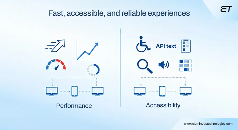 Mobile App UI UX Design User- Performance & Accessibility