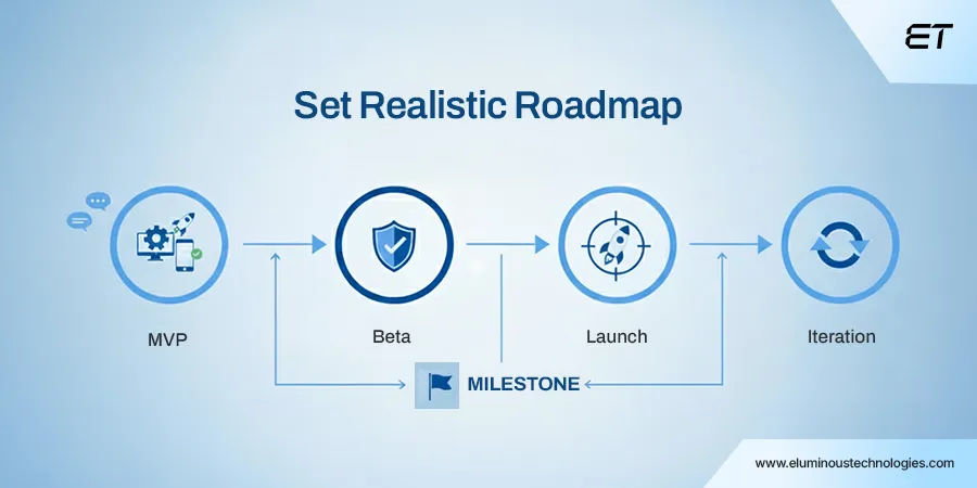 Setting a Realistic Roadmap and Priorities