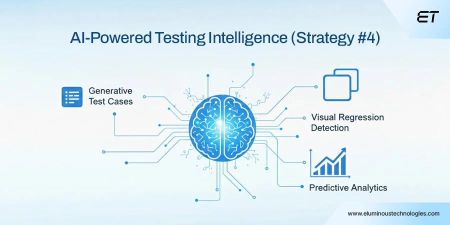 Mobile App Testing Strategies: 11 Battle-Tested Approaches to Deliver Flawless Apps 7 Strategy #4 Integrate AI-Powered Testing Intelligence
