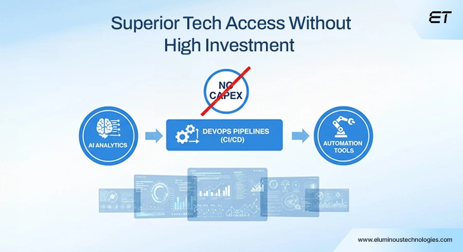 Superior Technology Access Without High Investment