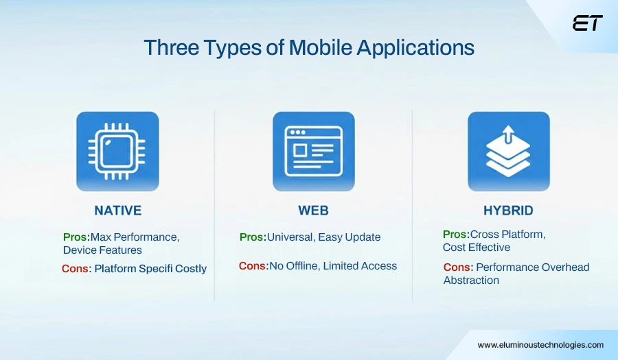 Mobile App Testing Strategies: 11 Battle-Tested Approaches to Deliver Flawless Apps 2 The Three Types of Mobile App Testing