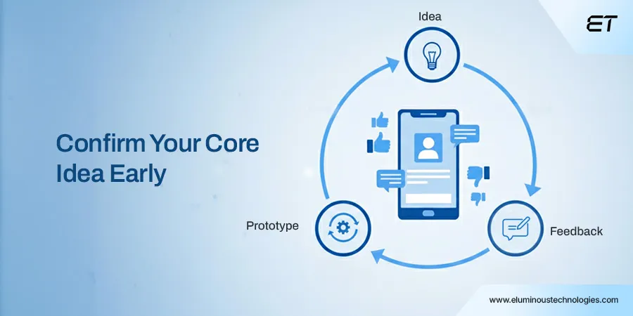Validating the Core Idea Early