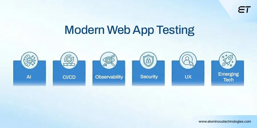 What's New in Modern Web Application Testing