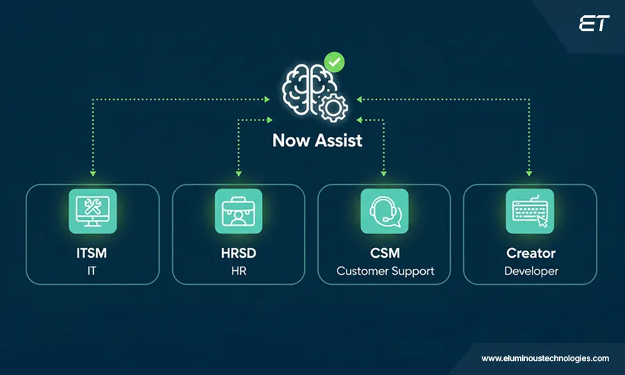 Enterprise Use Cases of ServiceNow Now Assist