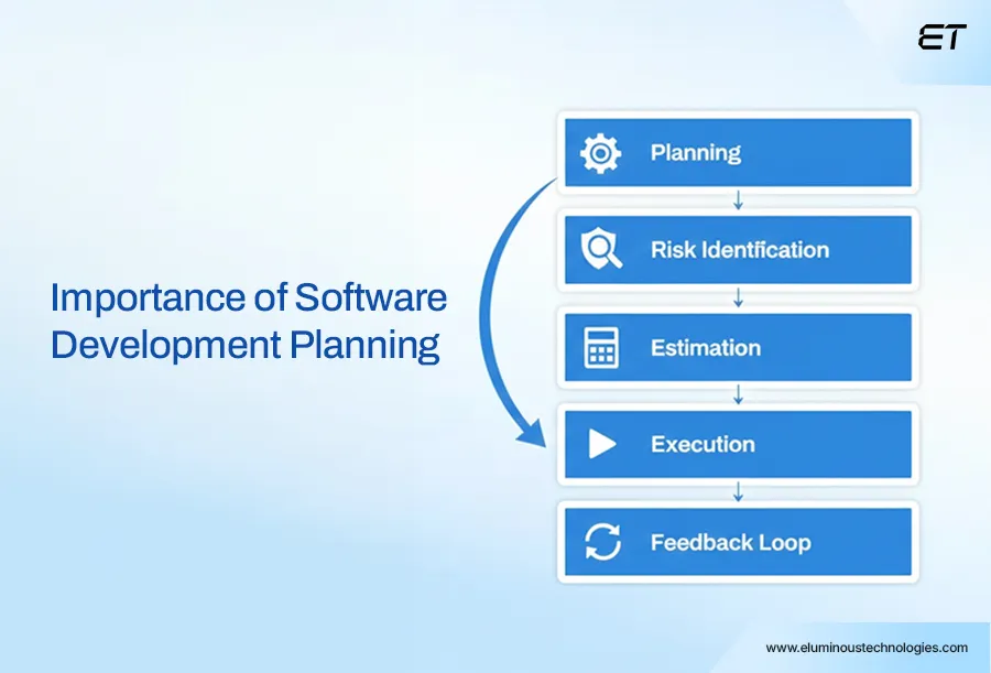 Importance of Software Development Planning