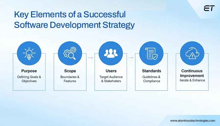 Key Elements of a Successful Software Development Strategy