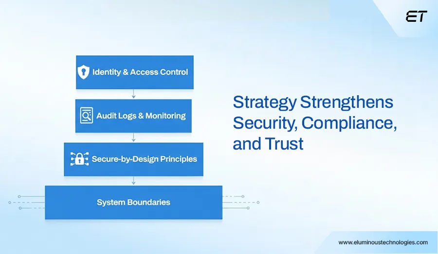 Strategy Strengthens Security, Compliance, and Trust