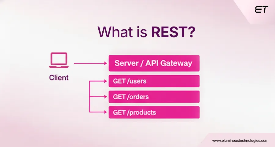 GraphQL vs REST APIs: Differences, Performance, and When to Use Each 5 What is REST