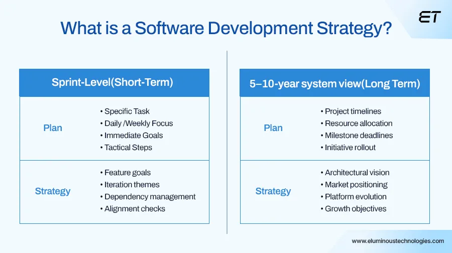 What is a Software Development Strategy