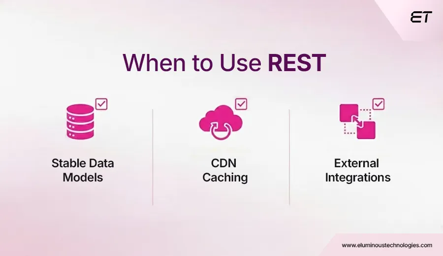 GraphQL vs REST APIs: Differences, Performance, and When to Use Each 8 When to Use REST