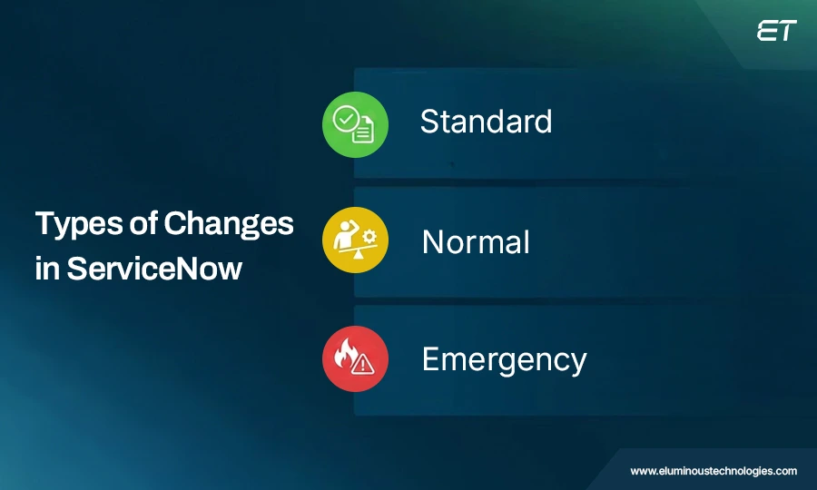 Types of Changes in ServiceNow