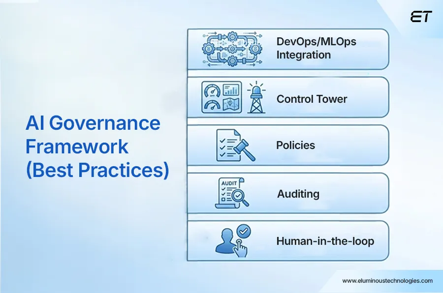 AI Governance Best Practices for Enterprise Workflow Automation 3 AI Governance Best Practices to Operationalize