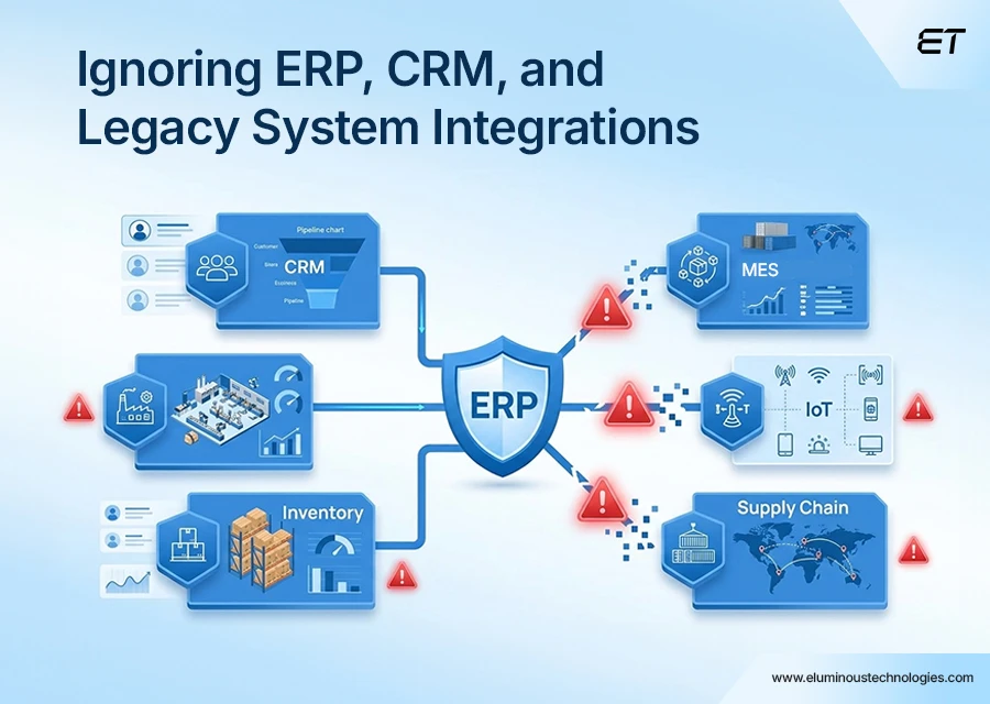 Ignoring ERP, CRM, and Legacy System Integrations