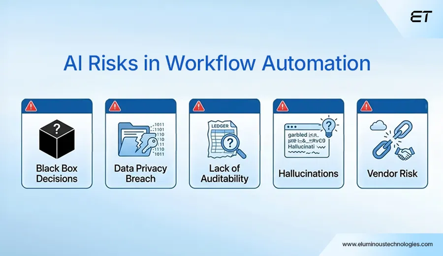 AI Governance Best Practices for Enterprise Workflow Automation 2 The Hidden Risks in AI-Powered Workflow Automation