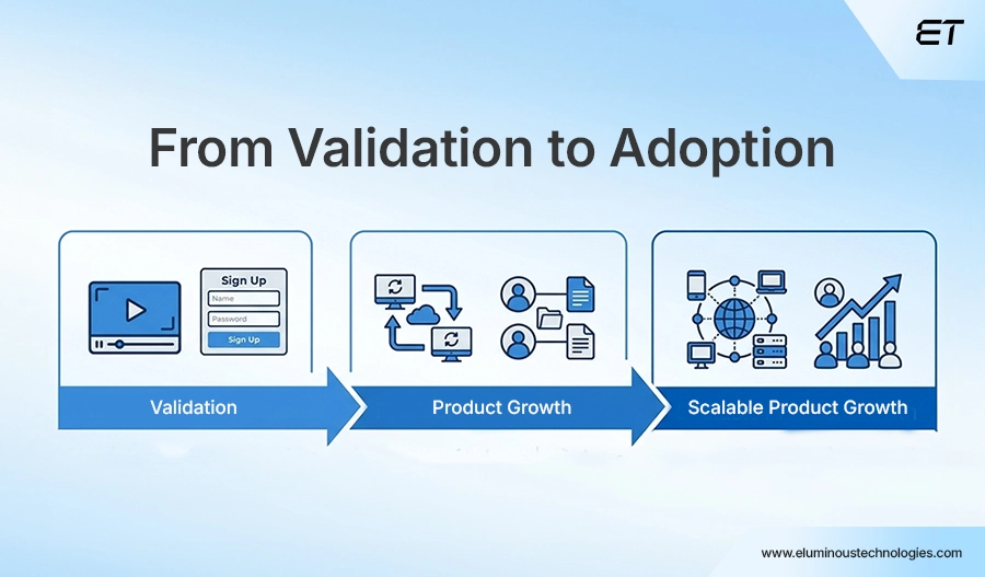 A Real-World Example How Dropbox Started with an MVP 