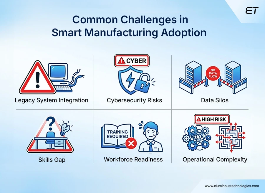 Common Challenges in Smart Manufacturing Adoption