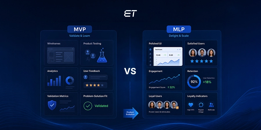 MVP vs MLP: A Practical Framework