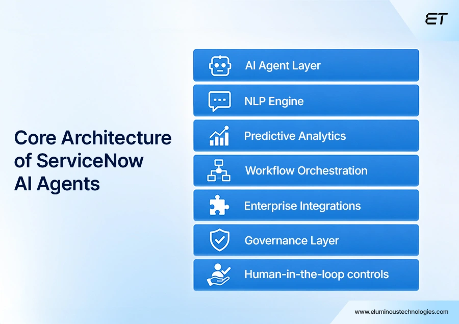 ServiceNow AI Agents: A Guide to Intelligent Workflow Automation 2 ServiceNow AI Agents Core Capabilities