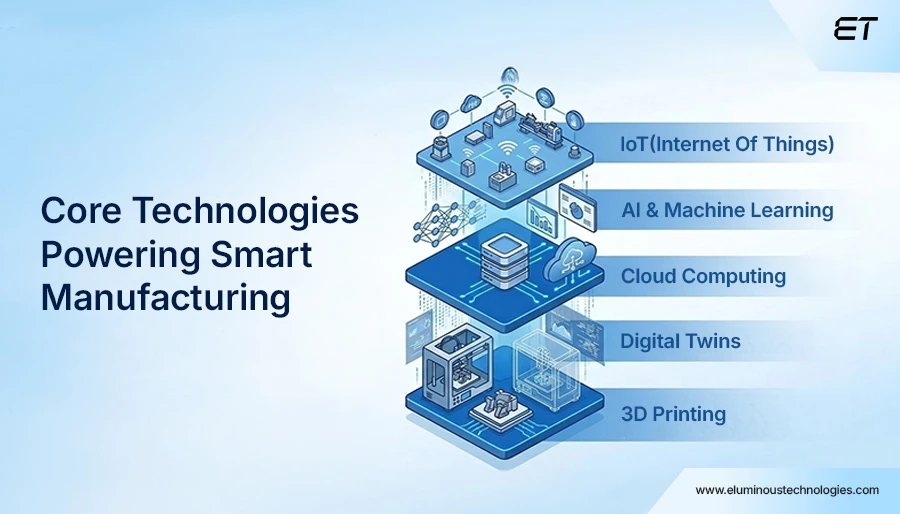 Smart Manufacturing Industry The Core Technologies That Empower