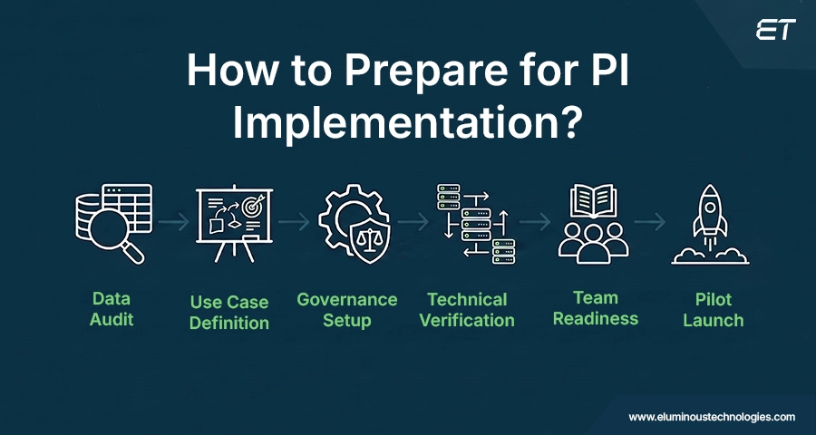 ServiceNow Predictive Intelligence: How IT Leaders Can Automate Smarter 5 How to Prepare an Organization for ServiceNow PI Implementation