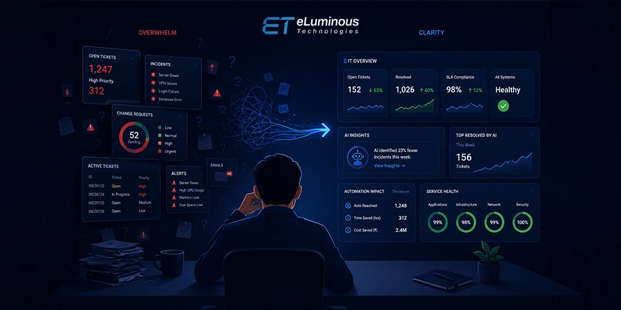 ServiceNow Predictive Intelligence: How IT Leaders Can Automate Smarter