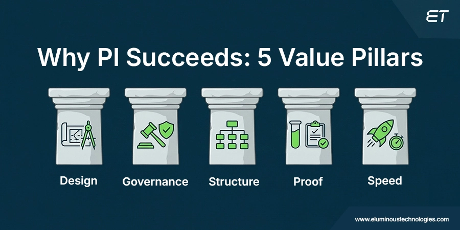 ServiceNow Predictive Intelligence: How IT Leaders Can Automate Smarter 3 Why ServiceNow Predictive Intelligence Delivers Better Results