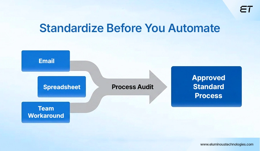 Check Whether the Process is Stable Enough to Standardize