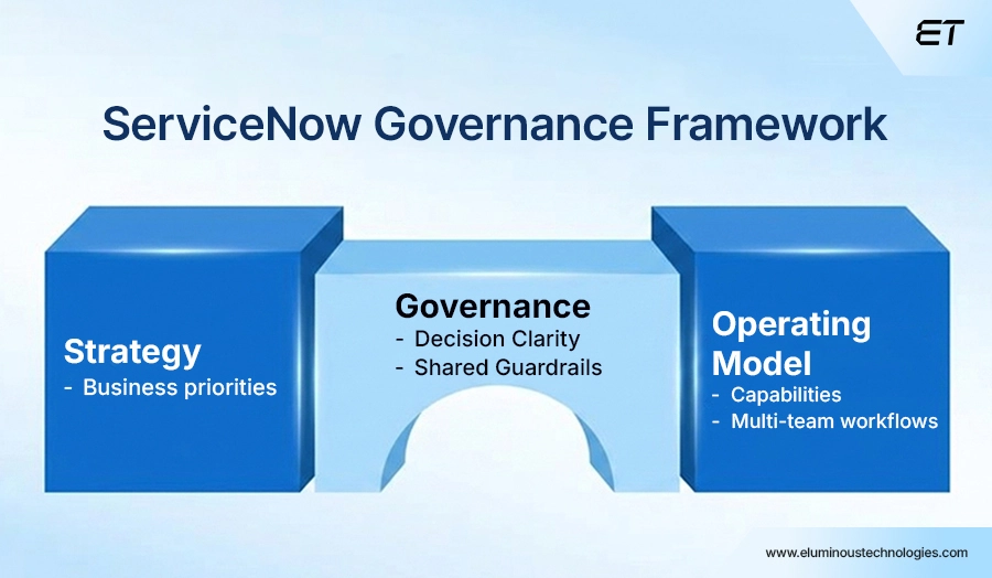 ServiceNow Governance Framework and Its Importance