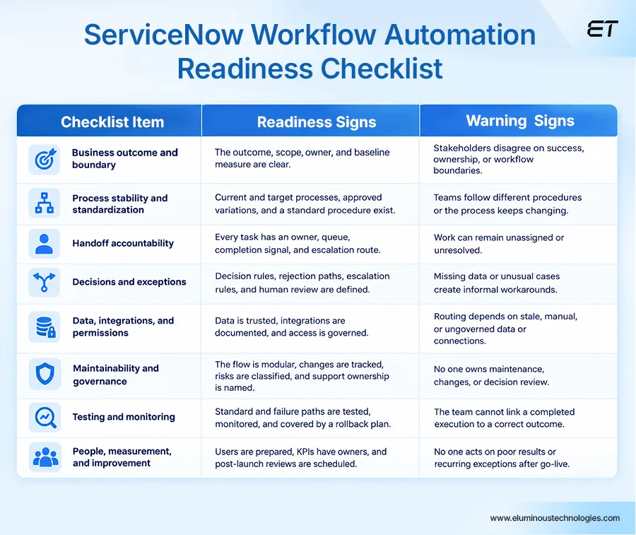 The Checklist for Measuring ServiceNow Workflow Automation Readiness
