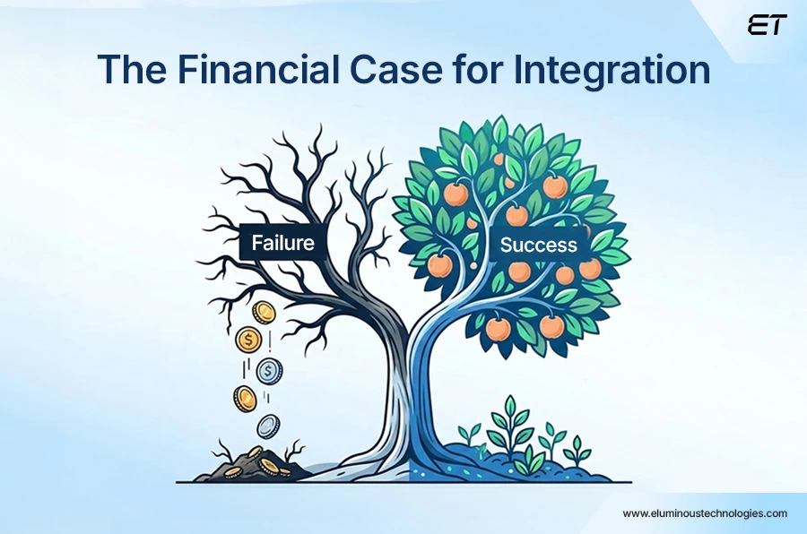 A Guide to ERP Integration: Why It's Essential for Business Efficiency 2 What Does Successful ERP Integration Bring The Financial Impact