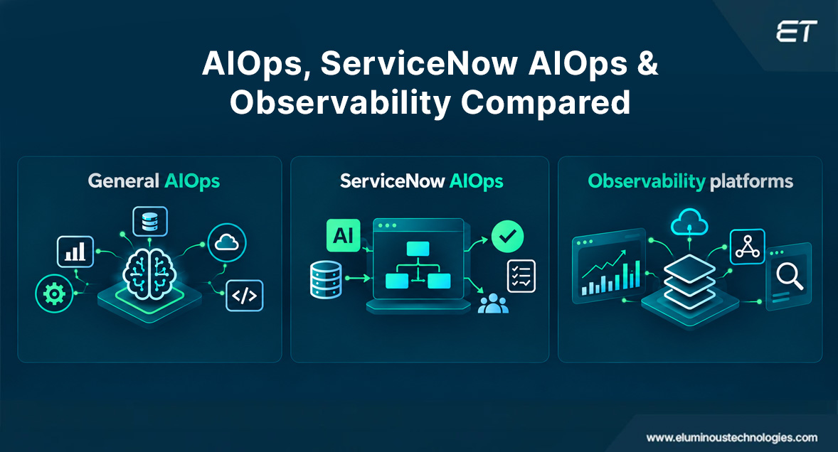 ServiceNow AIOps Different from General AIOps and Observability Integration