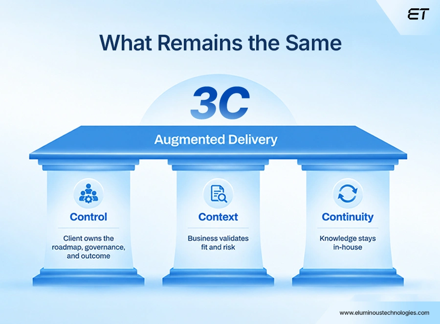 What Remains the Same in AI Staff Augmentation