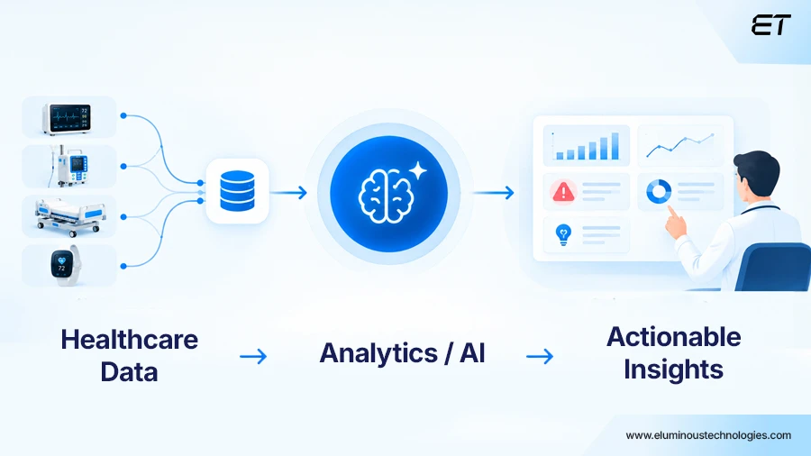 Analytics and AI