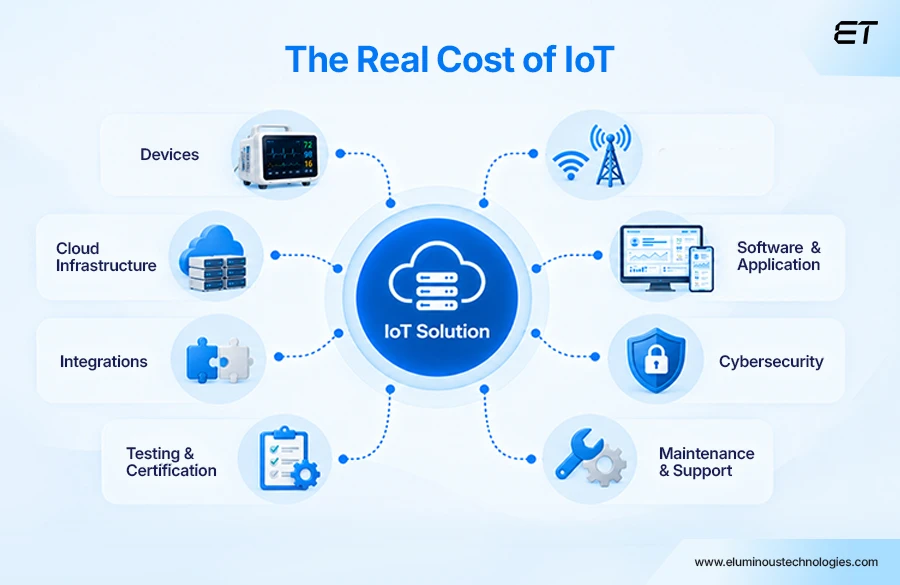 Cost and Implementation Complexity