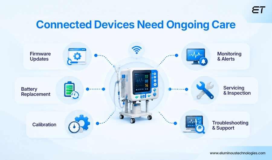 Device Management and Maintenance