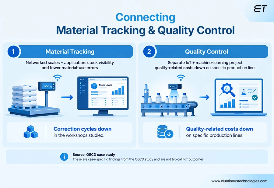 Industrial Internet of Things (IIoT): Applications, Benefits, and Use Cases 4 Energy and Resource Management