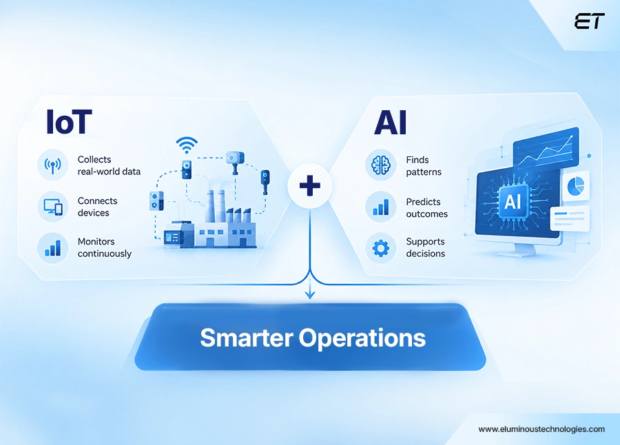 How AI and IoT Support Each Other