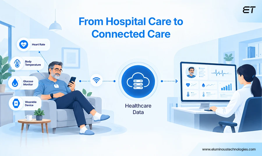 How IoT Is Changing Patient Care