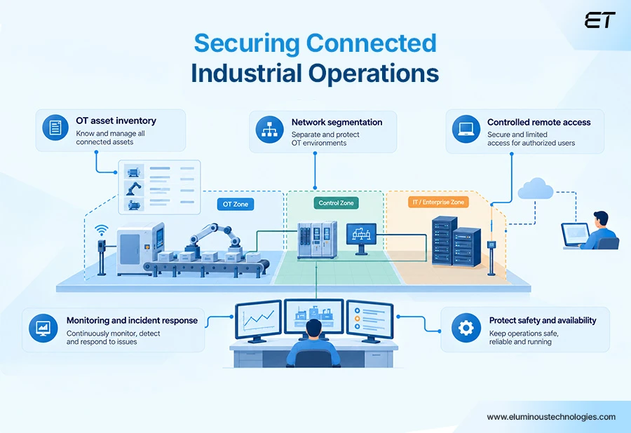 Industrial Internet of Things (IIoT): Applications, Benefits, and Use Cases 5 IIoT Security and Implementation Challenges