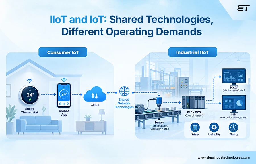 Industrial Internet of Things (IIoT): Applications, Benefits, and Use Cases 1 IIoT vs IoT What’s the Difference