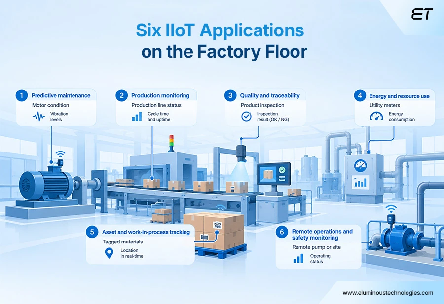 Industrial Internet of Things (IIoT): Applications, Benefits, and Use Cases 3 Industrial IoT Applications and Use Cases