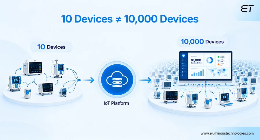 Scalability